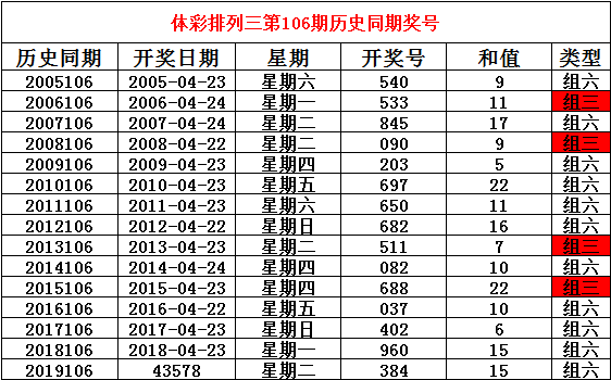 澳门六开奖号码今晚开奖结果查询,专业分析解释定义_安卓版28.732