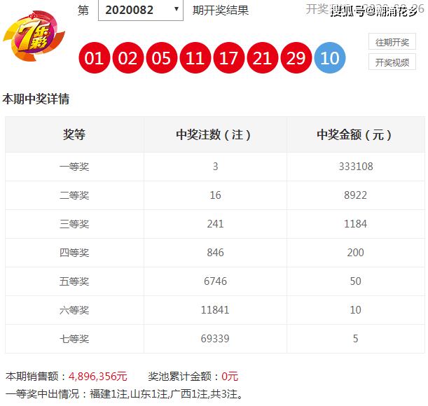 香港6合和彩今晚开奖结果查询,综合数据解析说明_Essential54.558