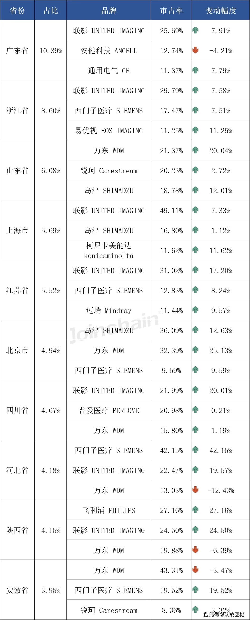 阅读视界 第196页