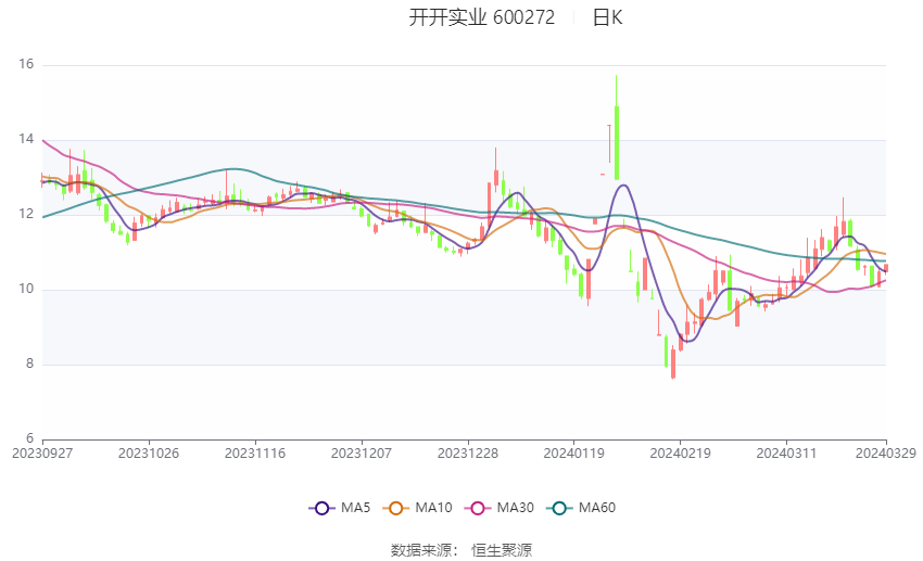 2024年新奥门天天开彩,经济性方案解析_yShop69.590