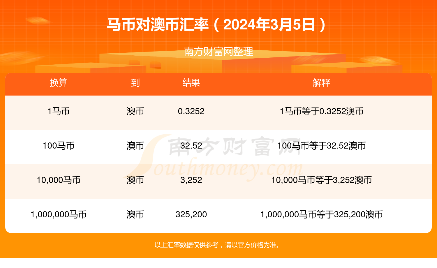 新澳2024年精准特马资料,完善系统评估_入门版42.280