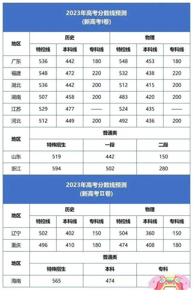 高考录取，人生的崭新起点之旅