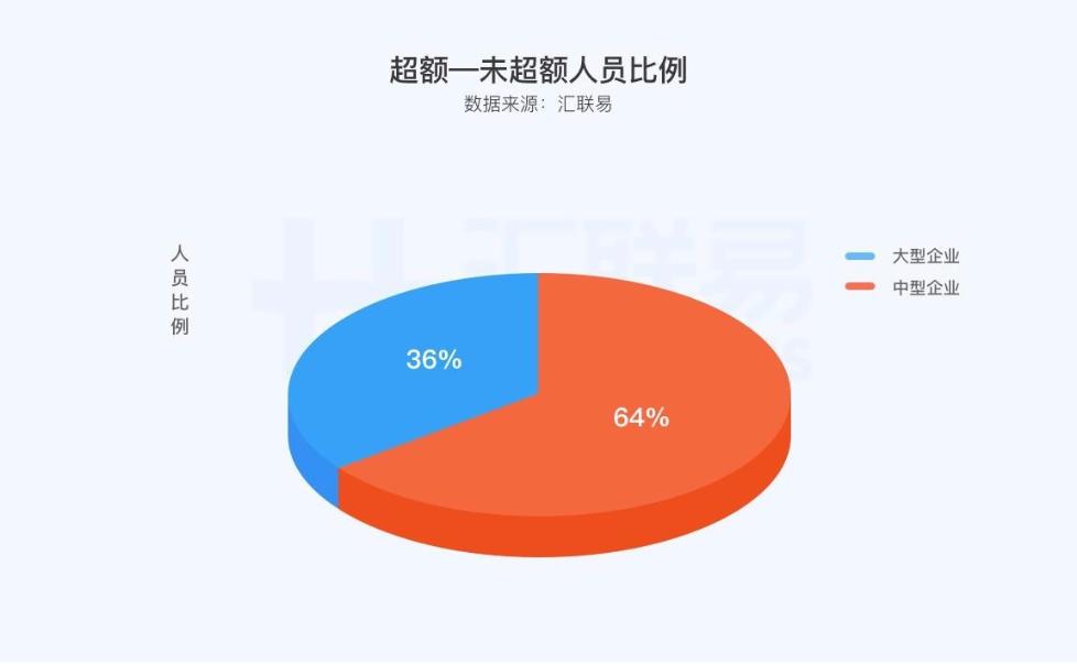 创业思维 第174页