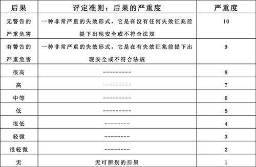 新奥最准免费资料大全,定性分析解释定义_PT40.650