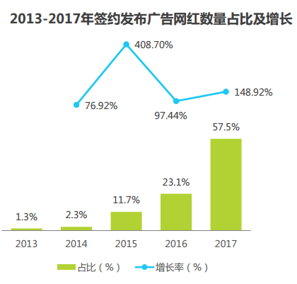 2024年新奥全年资料,数据整合设计解析_网红版78.984