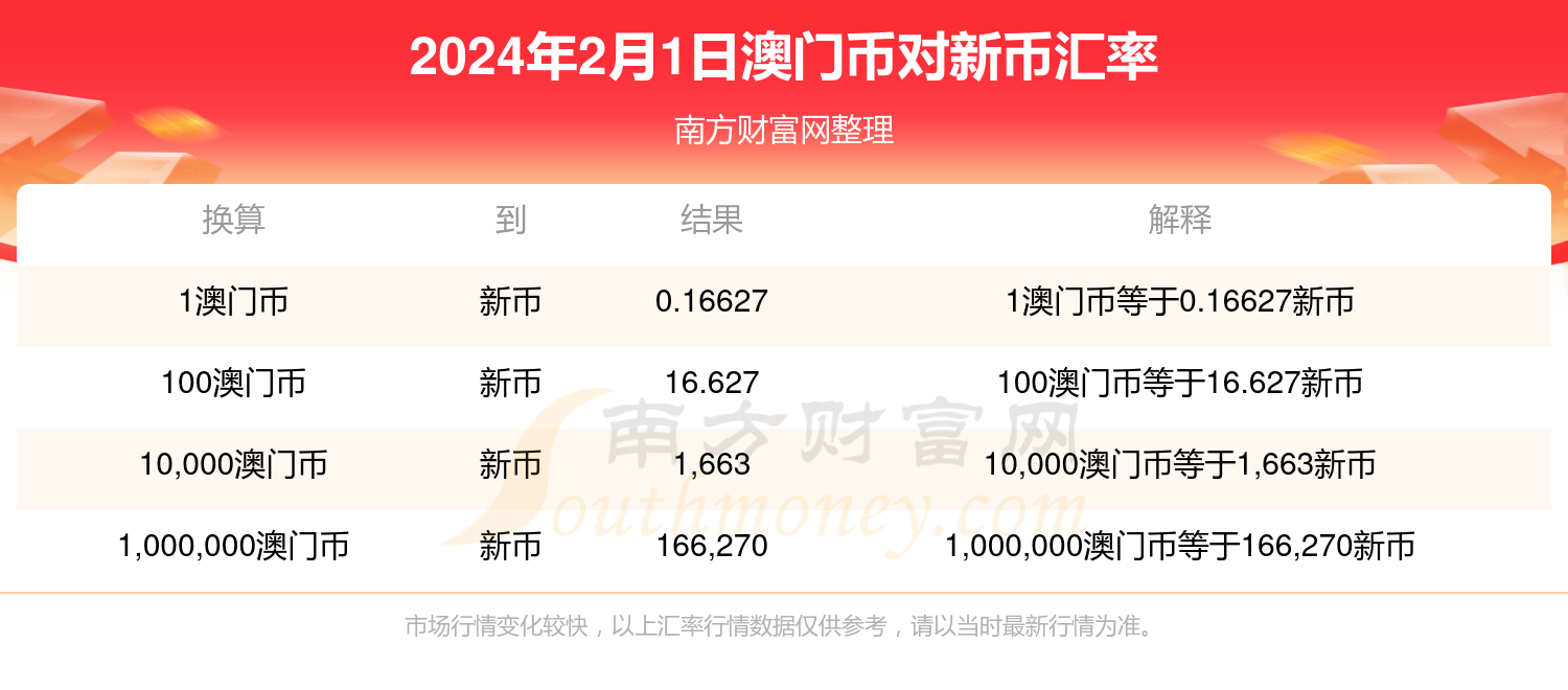 新澳门一码一码100准确269,最新热门解答定义_纪念版40.942