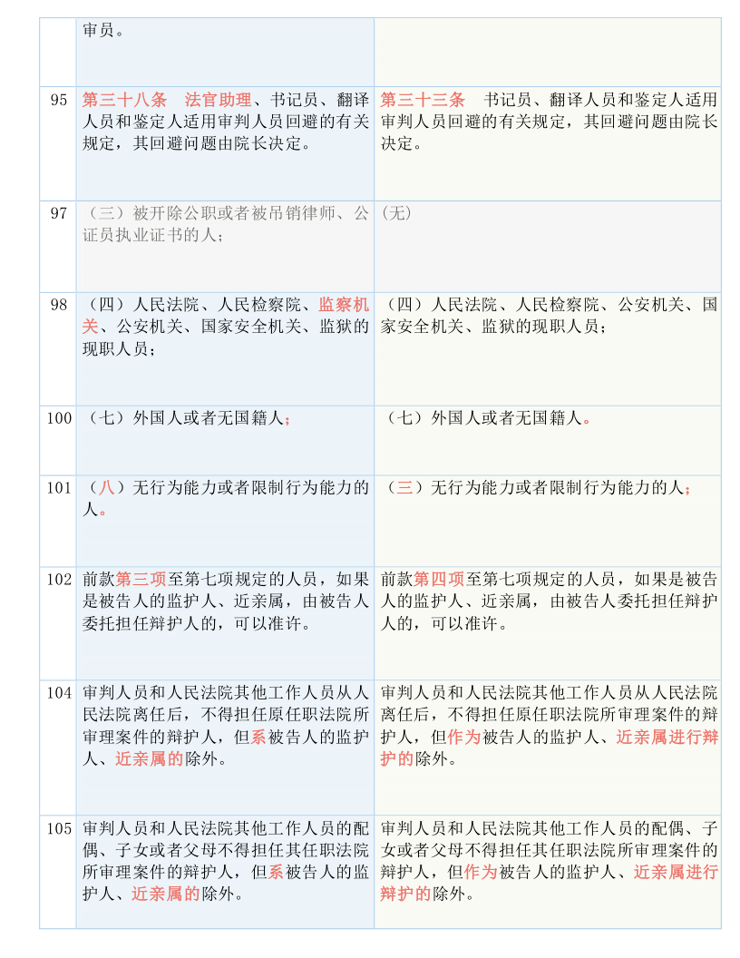 心理成长 第153页