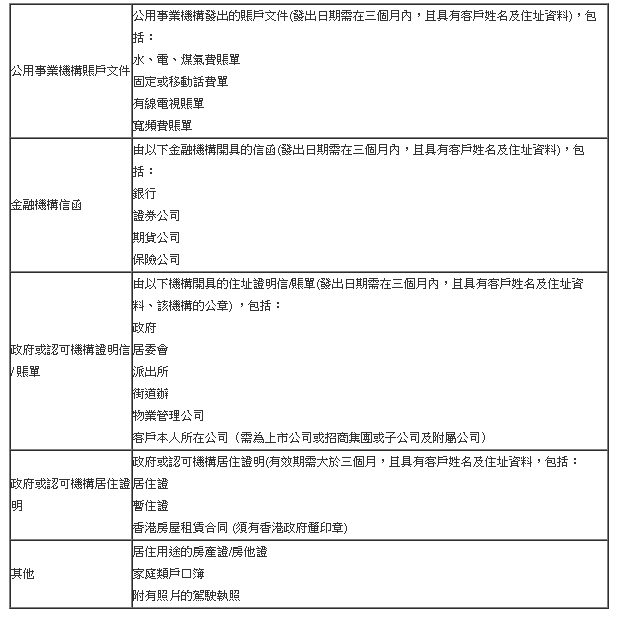 二四六香港全年资料大全,确保问题说明_Ultra69.982