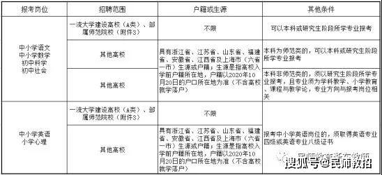 心理成长 第151页