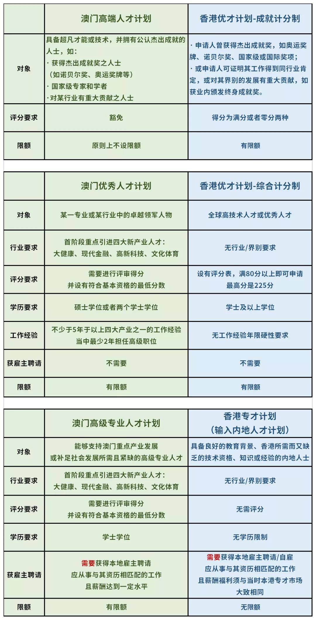 生活美学 第158页