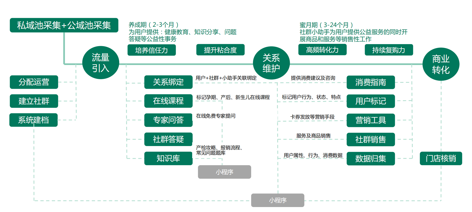 创业思维 第151页