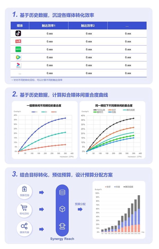 职场攻略 第151页