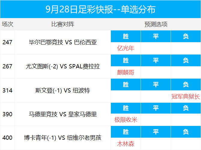 心理成长 第144页