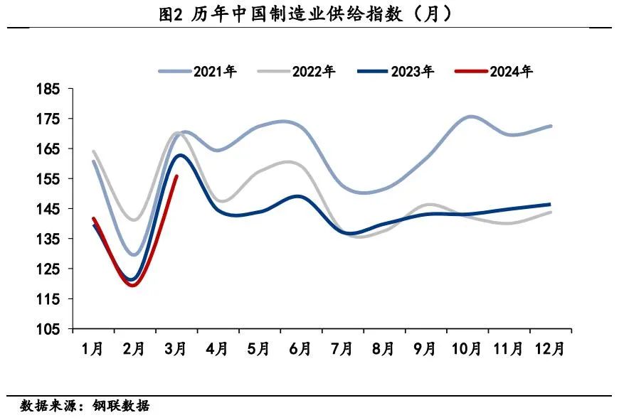 职场攻略 第149页