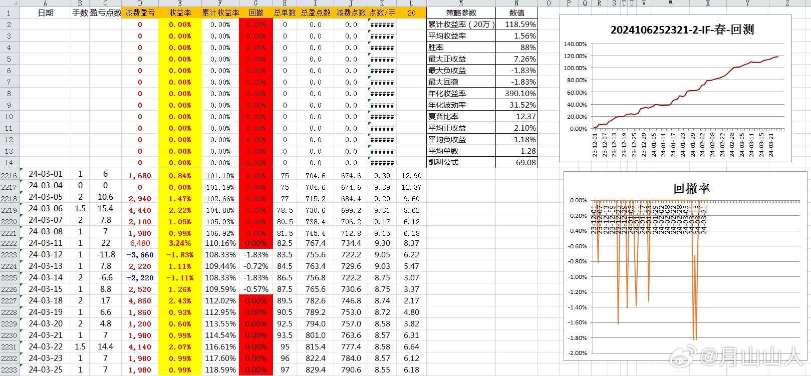 2024年新奥历史开奖结果,深度评估解析说明_社交版75.873