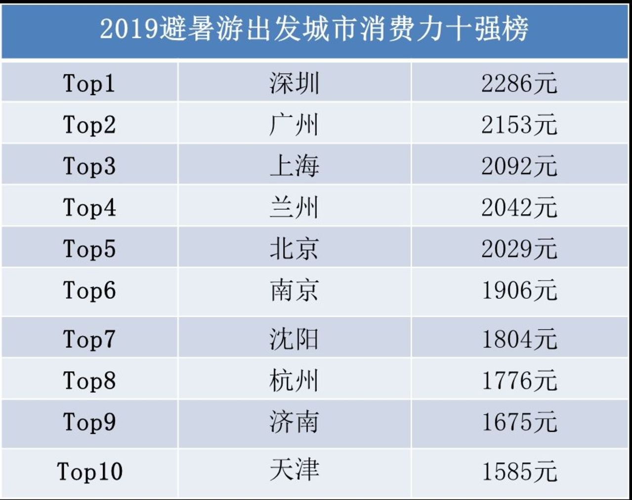 科技前沿 第139页