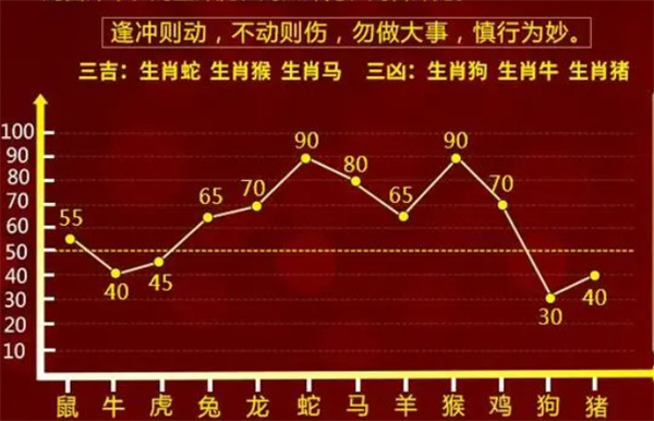 浅吟旧情歌 第3页