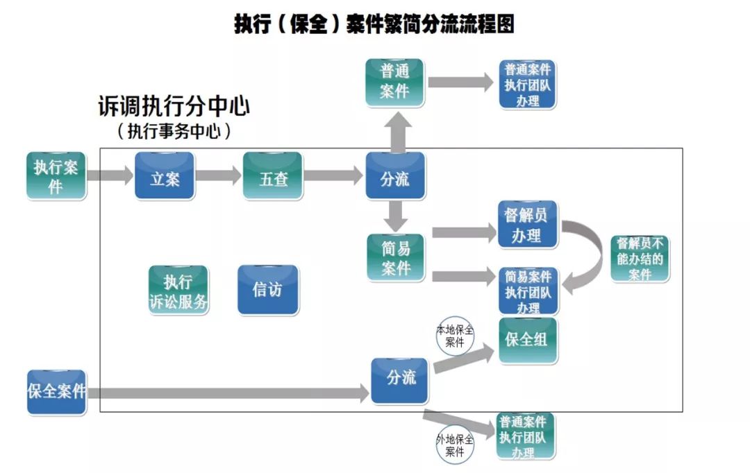 新澳最新最快资料大全,完善的执行机制分析_精装版31.668