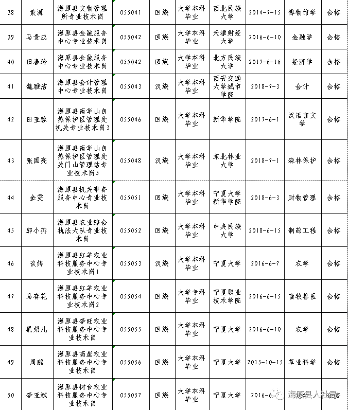 海原县殡葬事业单位等最新招聘信息