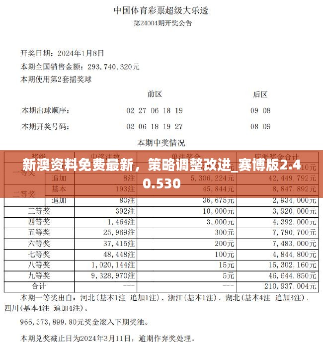 2024新奥天天免费资料53期,数据支持策略分析_HDR49.923