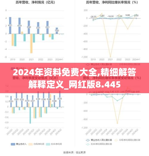 2024免费资料库大全,全年资料趋势预测_QHD版38.906