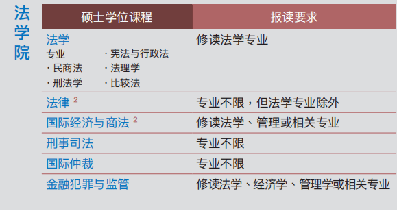 疾风之影 第2页