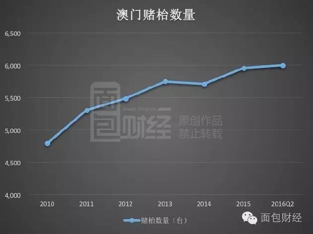 澳门六开奖结果2025开奖今晚｜实地设计评估数据_The16.851