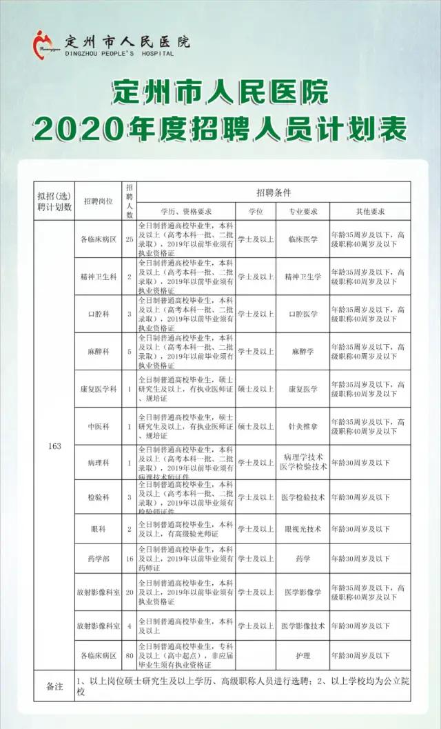 兖州市发展和改革局最新招聘启事概览