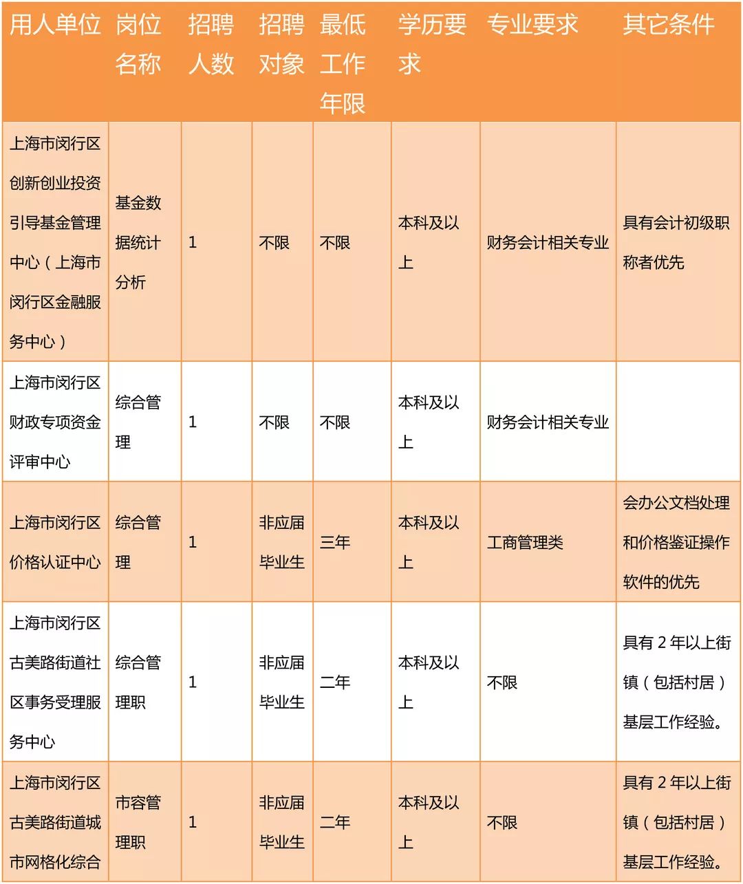 崇川区财政局最新招聘公告概览