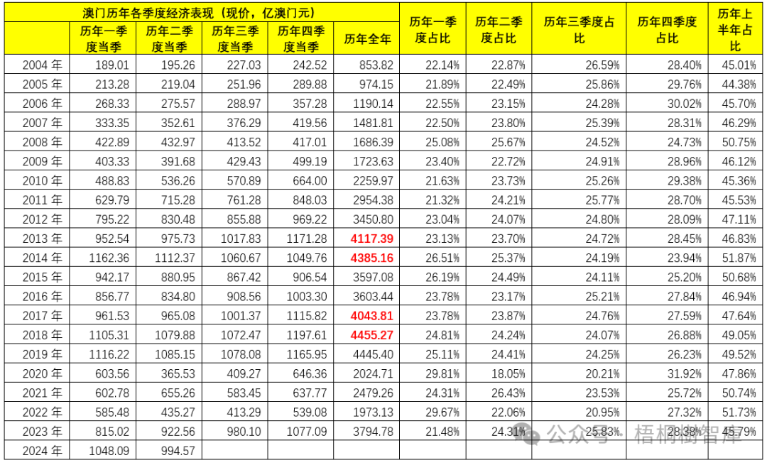 2025澳门历史开奖记录,平衡策略指导_tool92.392