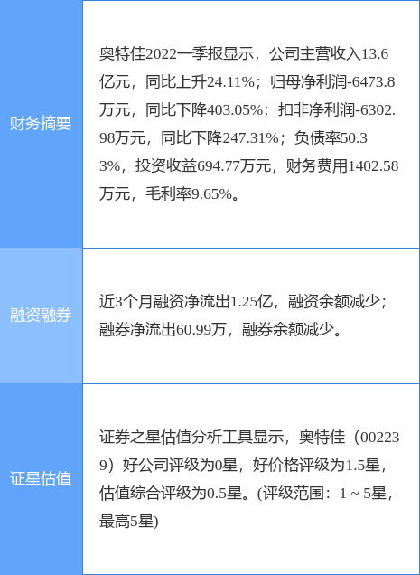 新奥特开奖结果,确保问题说明_Superior88.767