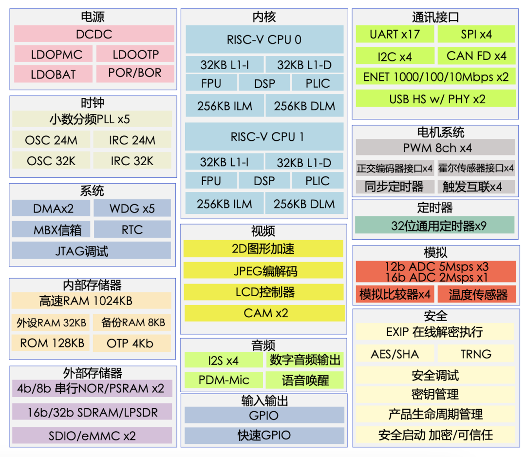 2025年1月12日 第13页