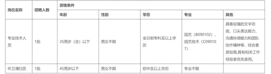 斗门区退役军人事务局招聘启事，最新职位与机会概览