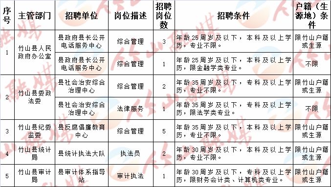 港口区计划生育委员会招聘启事及未来工作展望