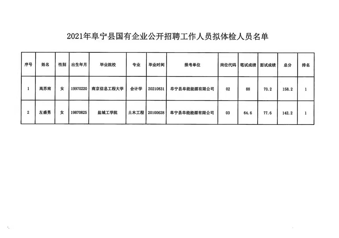 宁乡县级托养福利事业单位招聘启事全新发布