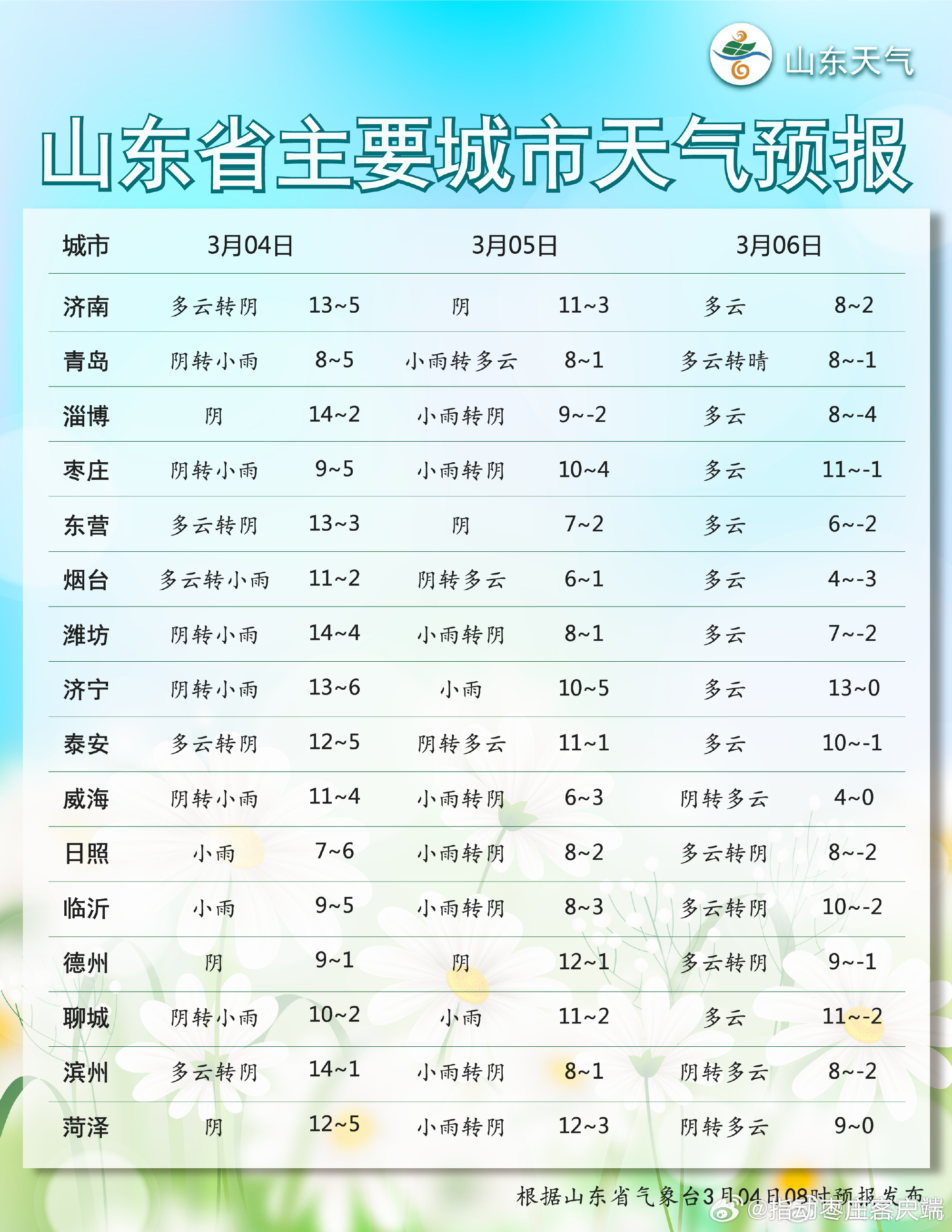 小集镇最新天气预报