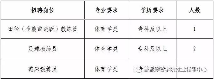 柏乡县体育馆最新招聘信息全面解析