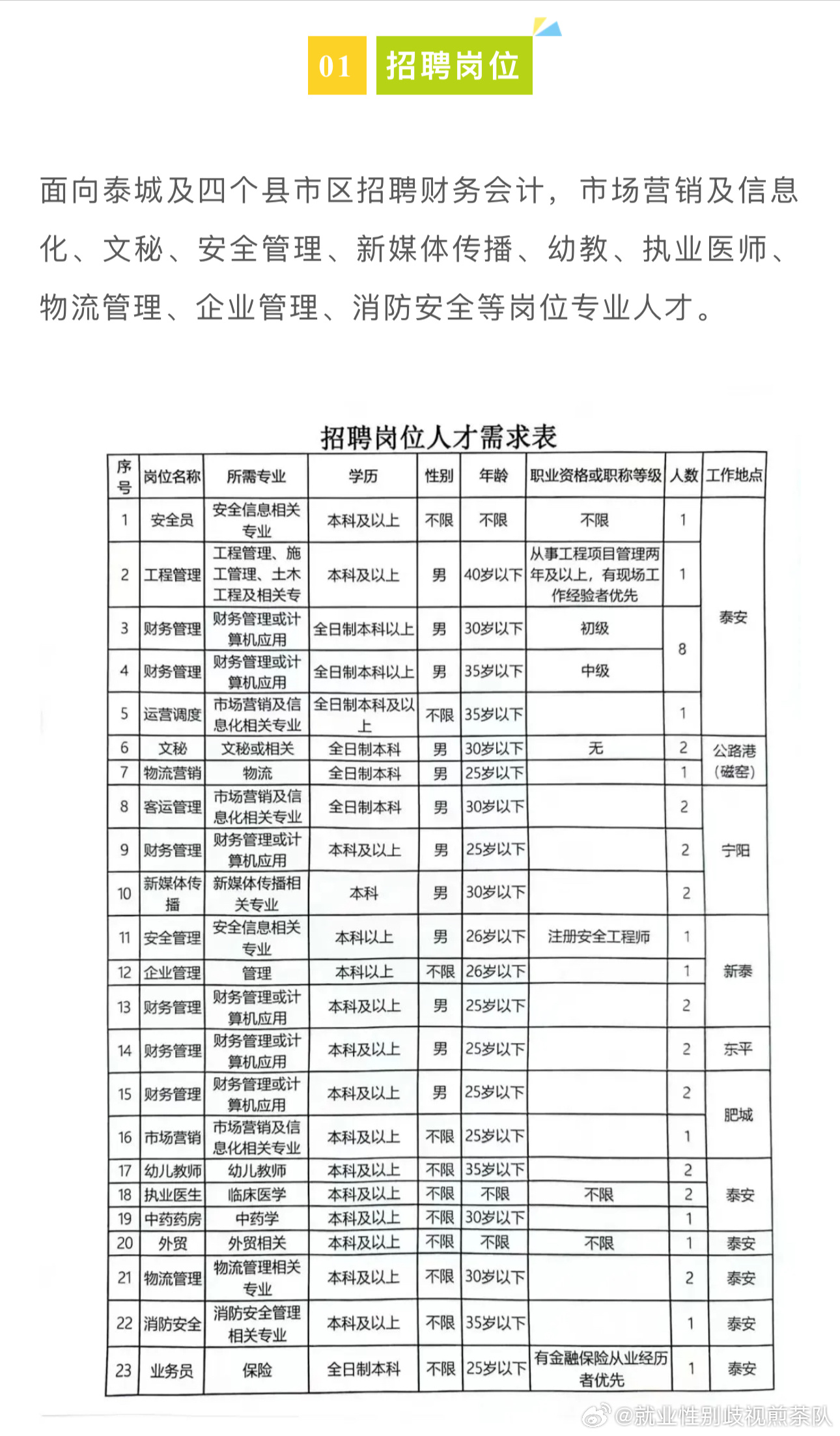 三元区特殊教育事业单位招聘公告与解读