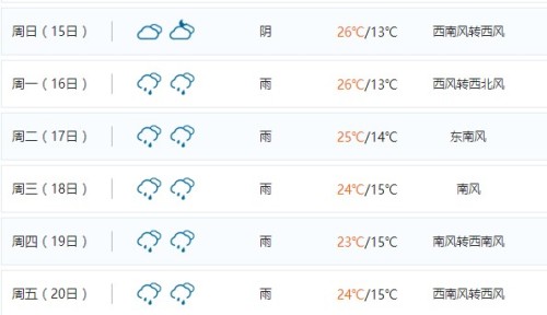 同古镇最新天气预报信息汇总