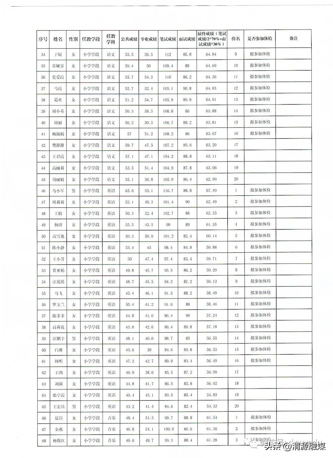 渭源县最新招聘信息汇总